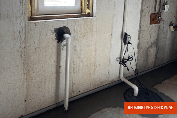 Sump Pump Discharge Line and Check Valve